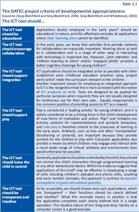 ICT in Early Childhood Education