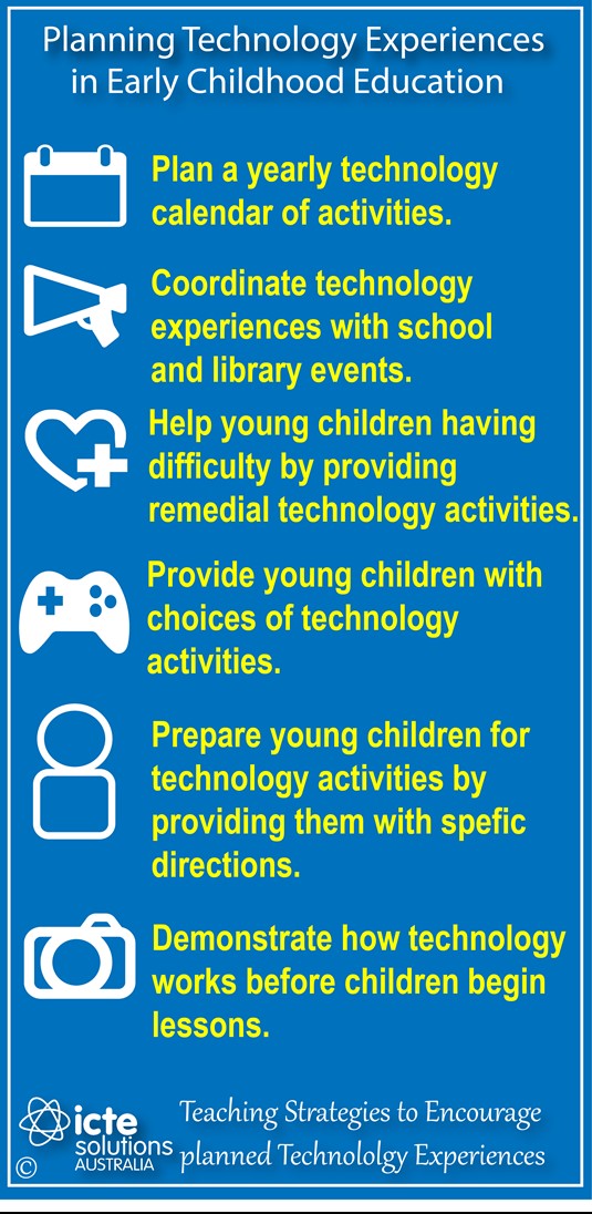 ICT in Early Childhood Education