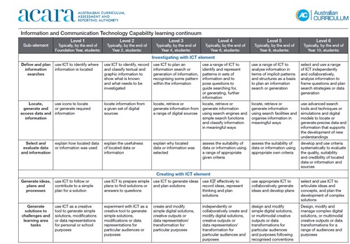 ICT continuum