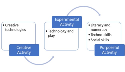 Pedagogical approaches in early childhood education