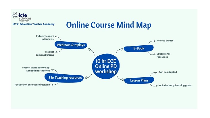 Teacher Technology Professional Development