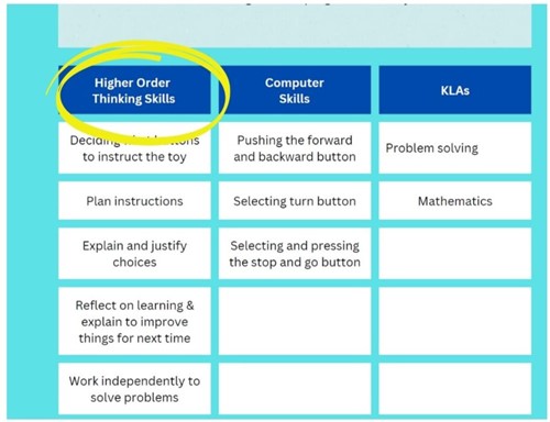 HOTS in lesson plan